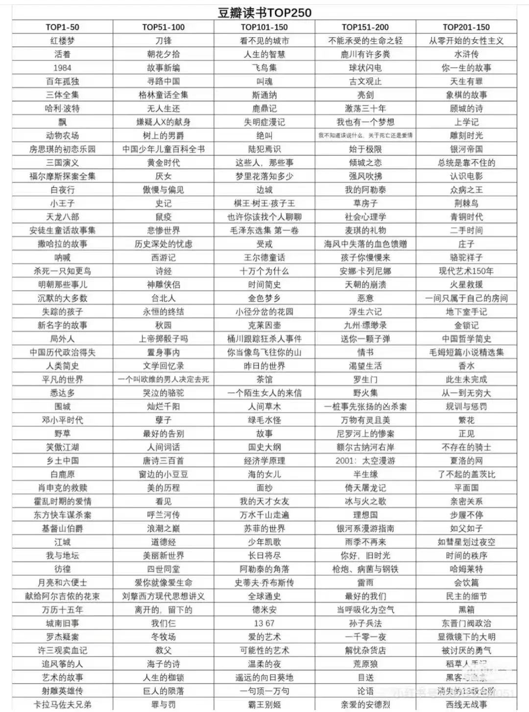 跟风统计完之后惭愧了