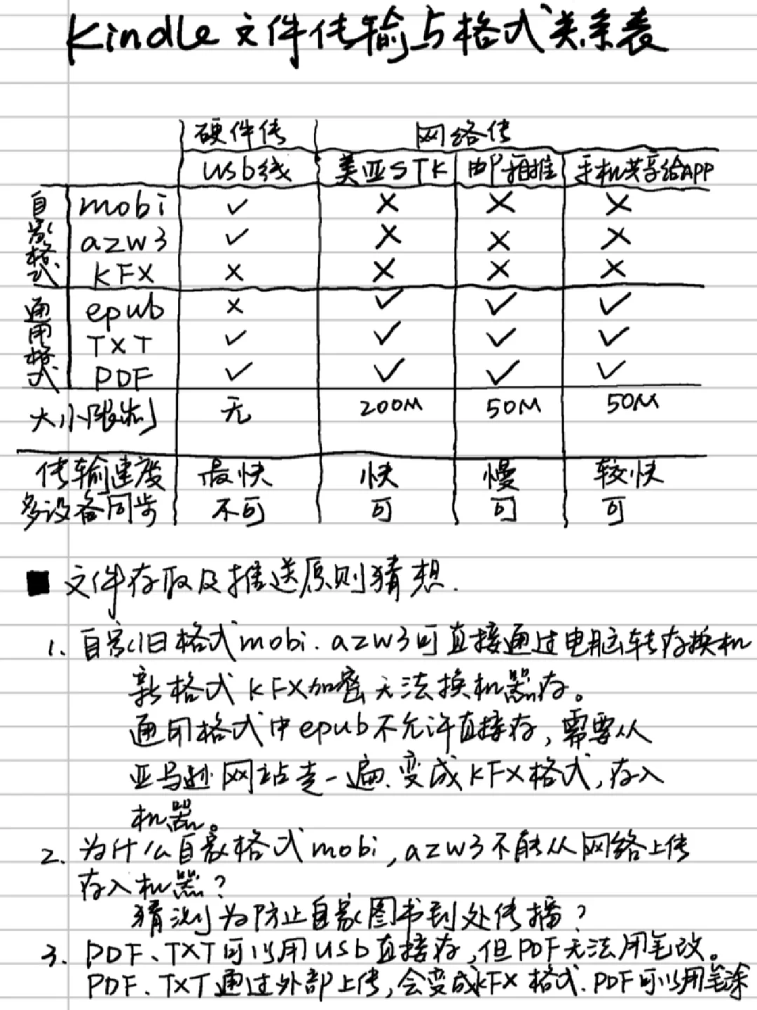 Kindle 文件格式与传输方式关系