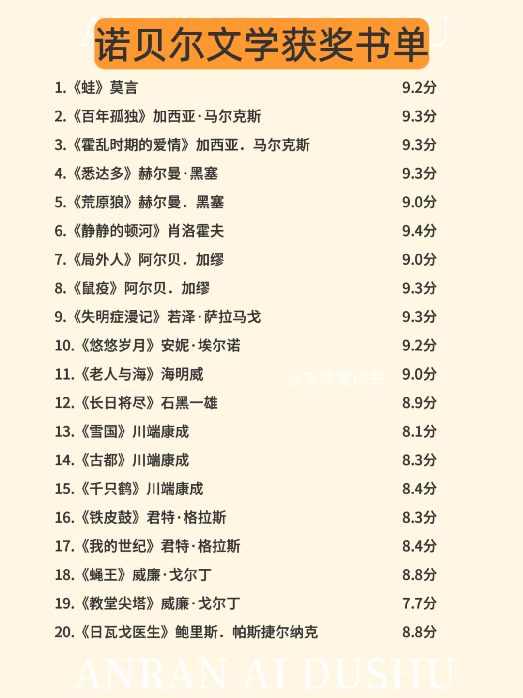 📖诺贝尔文学奖书单，你读过哪几本？