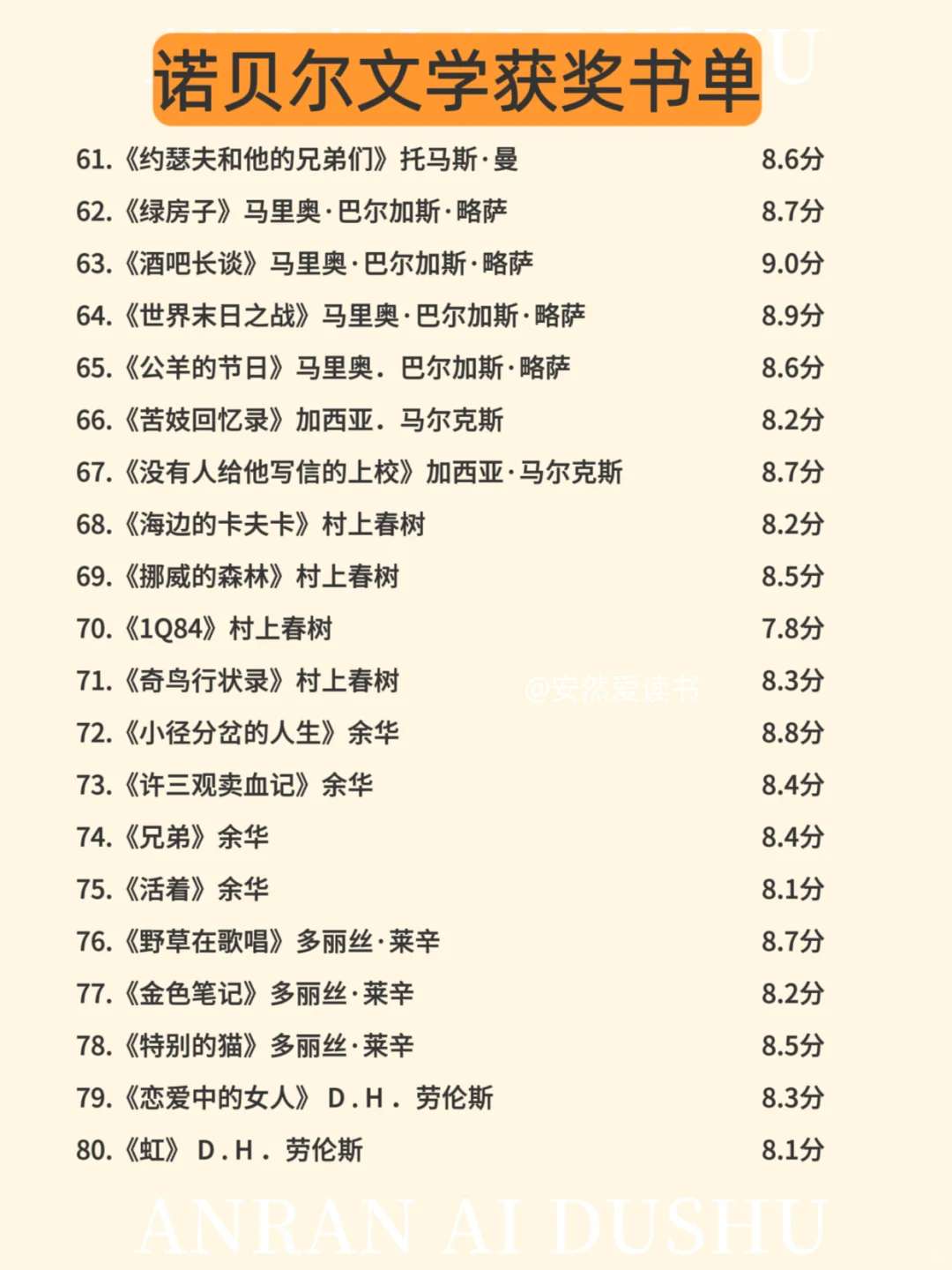 📖诺贝尔文学奖书单，你读过哪几本？