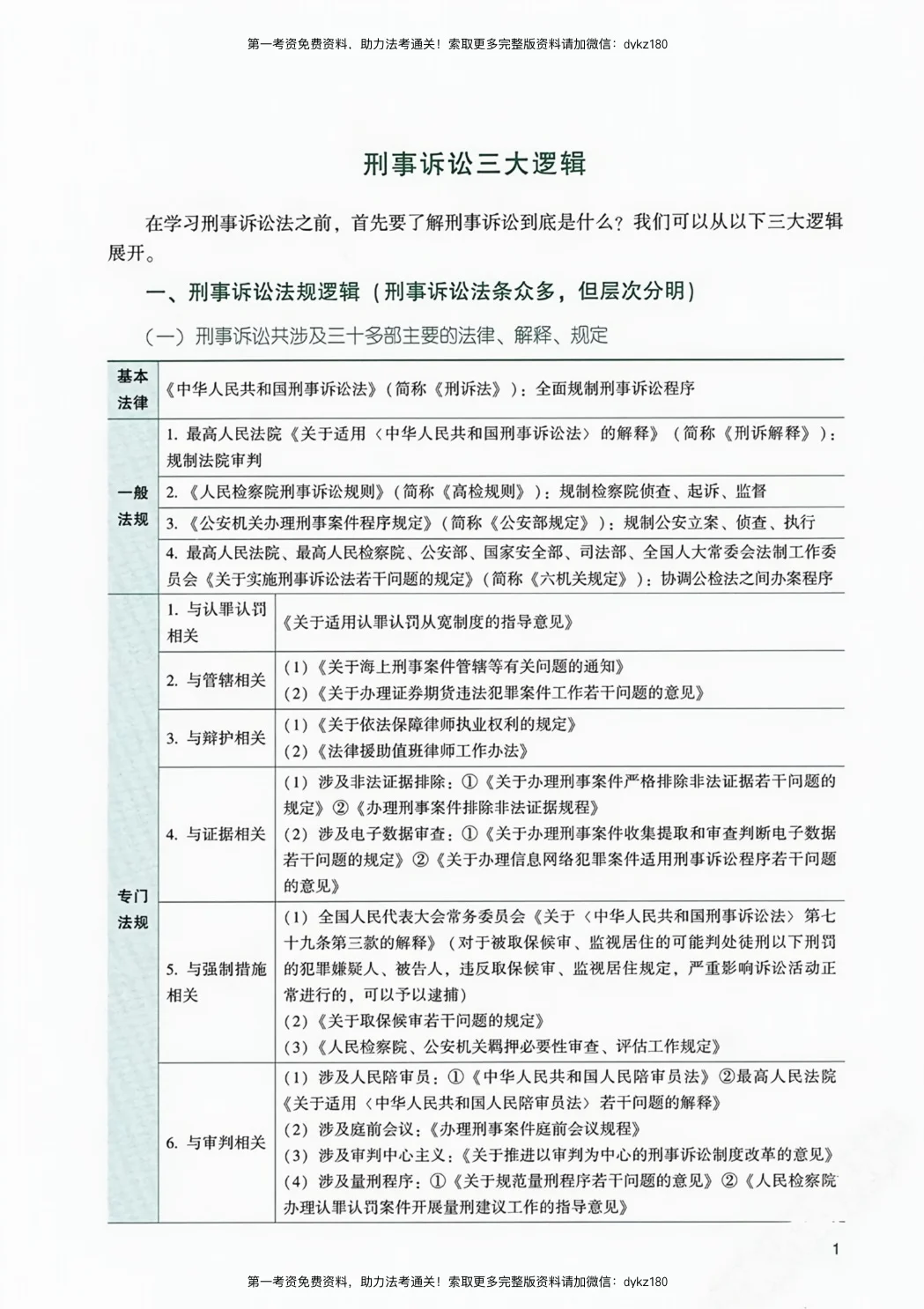 法考刑诉pdf分享