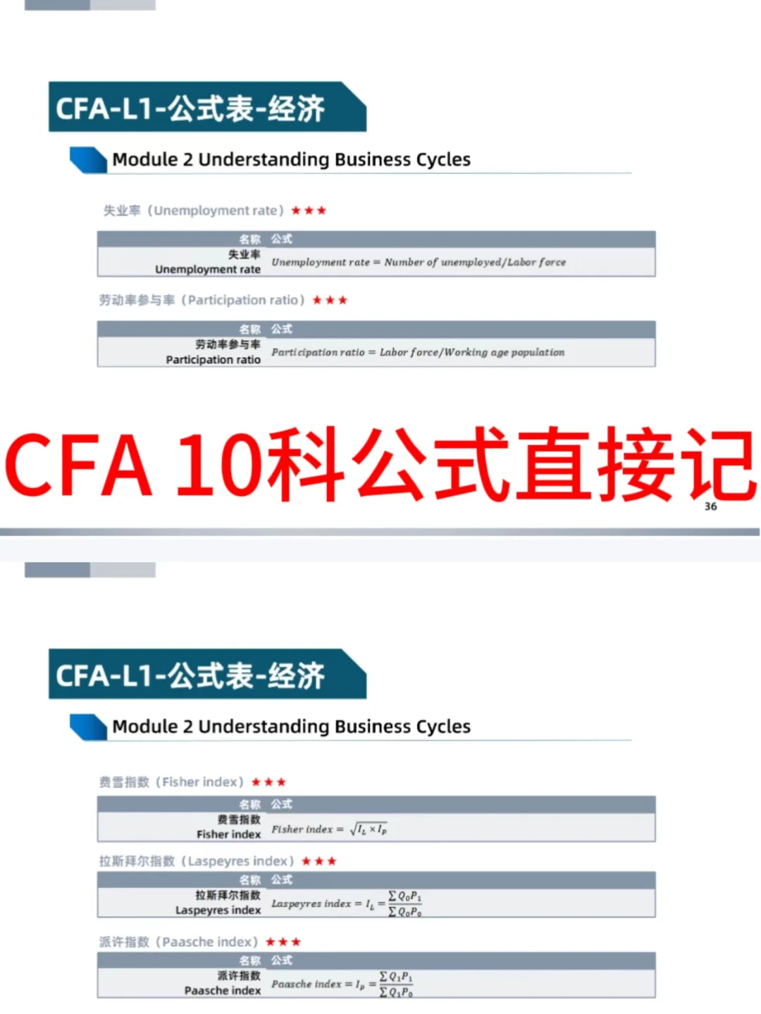 2025 年蕞新CFA原版书notes被我找到啦✌✌
