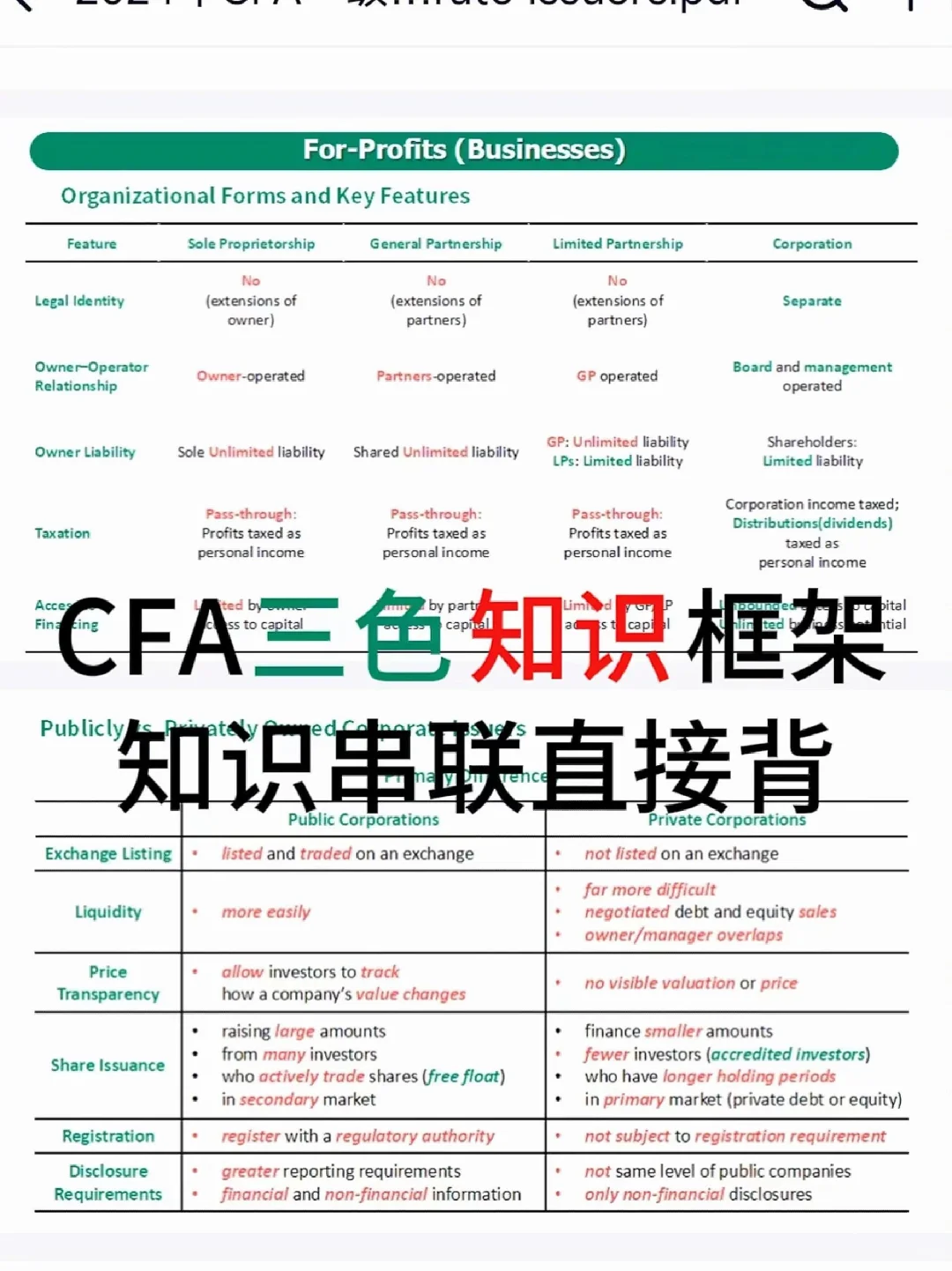 2025 年蕞新CFA原版书notes被我找到啦✌✌