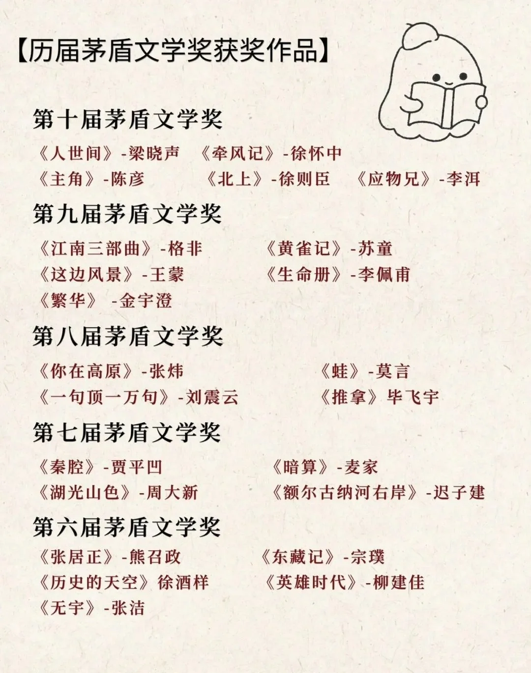 董宇辉推荐关于读书的正确顺序