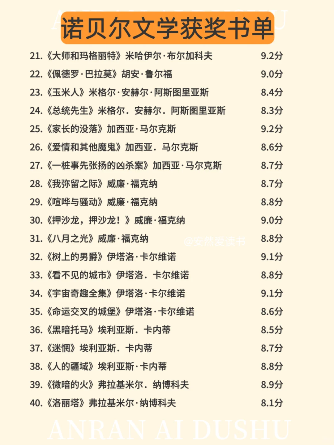 📖诺贝尔文学奖书单，你读过哪几本？
