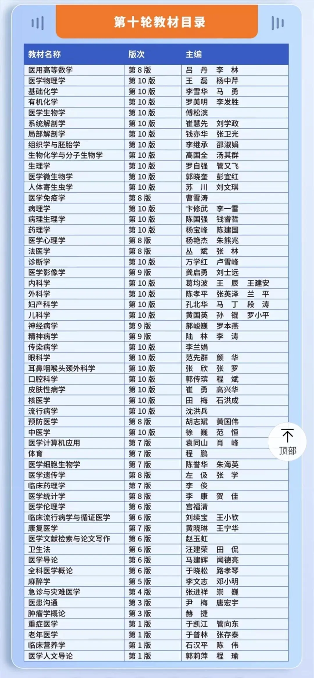 第十版人卫教材56本目前52本电子版pdf
