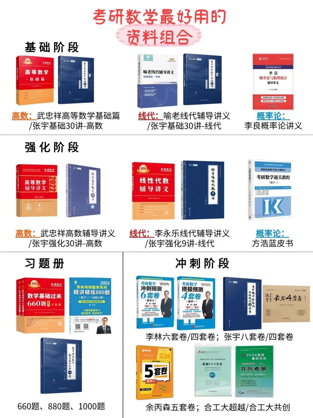 26考研数学全年用书电子版PDF分享