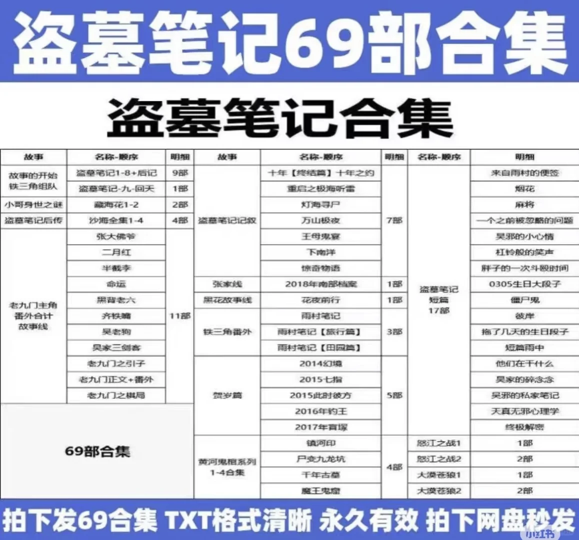 盗墓笔记系列69部合集收藏版