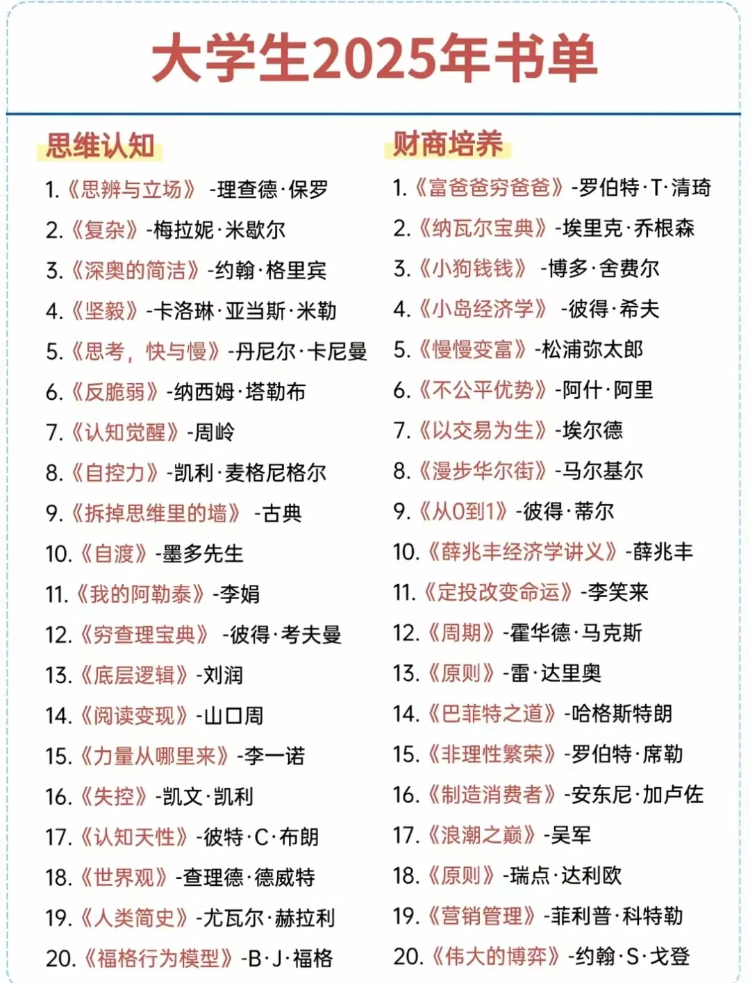 提升自己！大学生2025年书单🔥