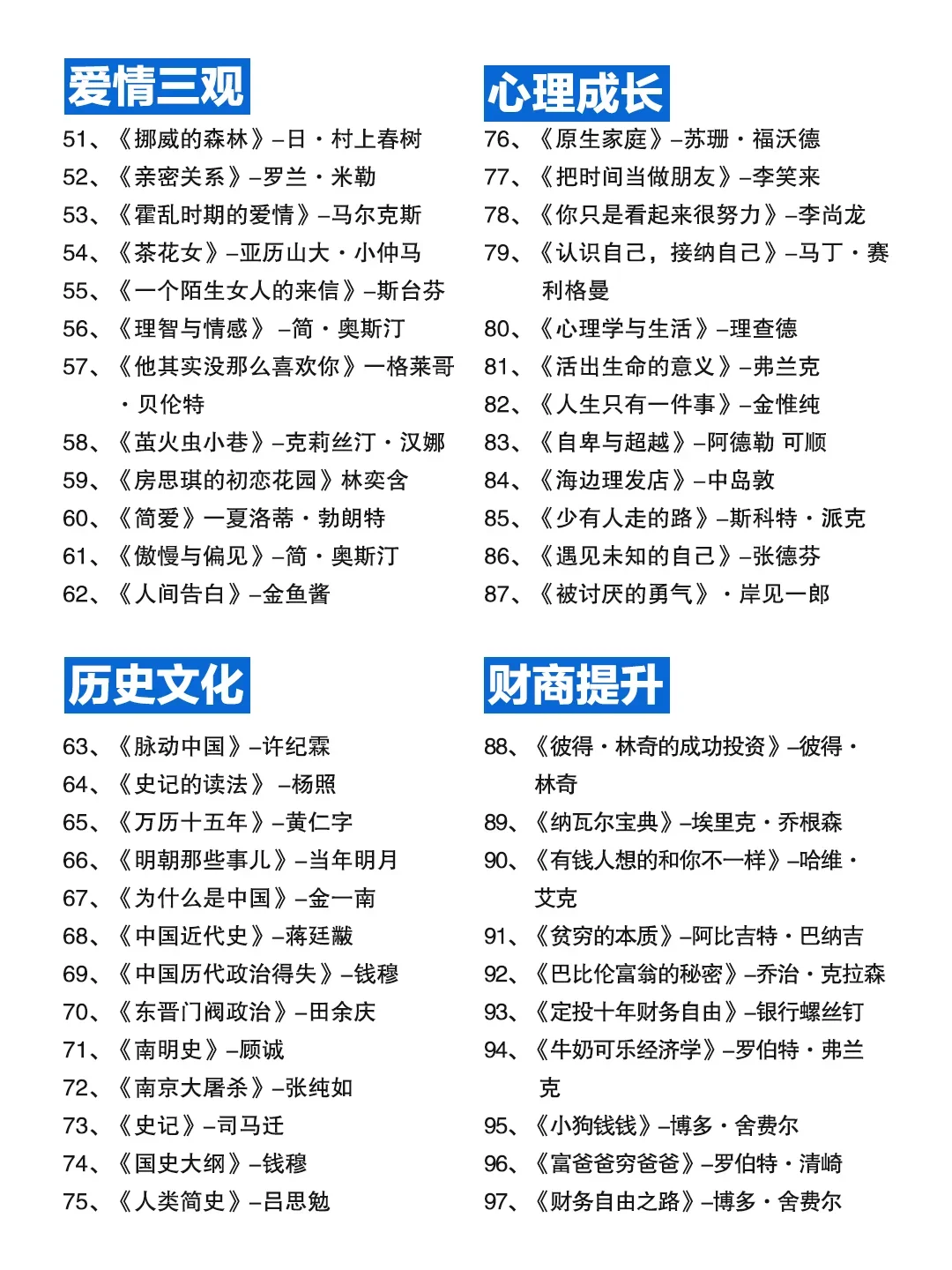 115本高质量书单|快速成长必读|拒绝内耗