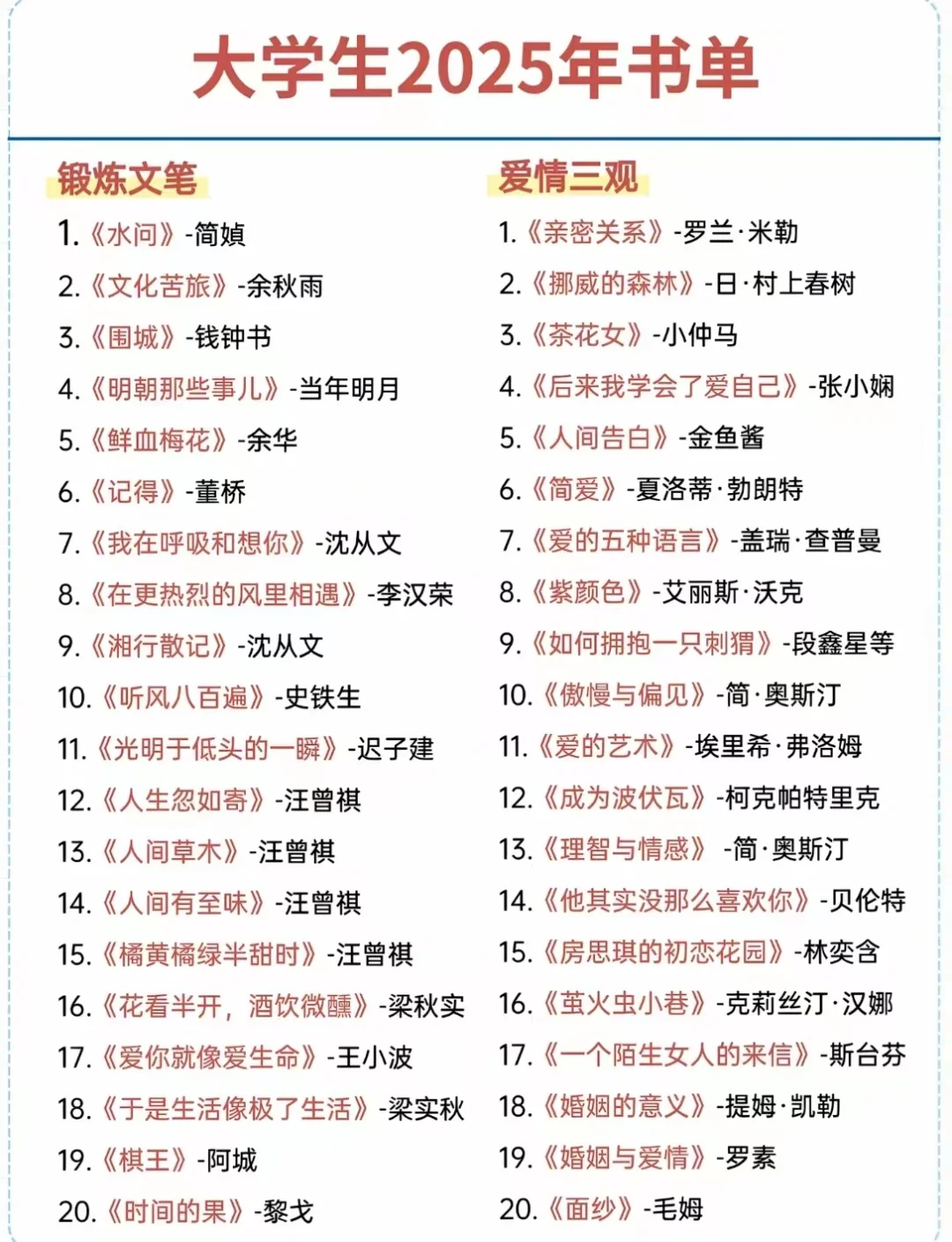 提升自己！大学生2025年书单🔥