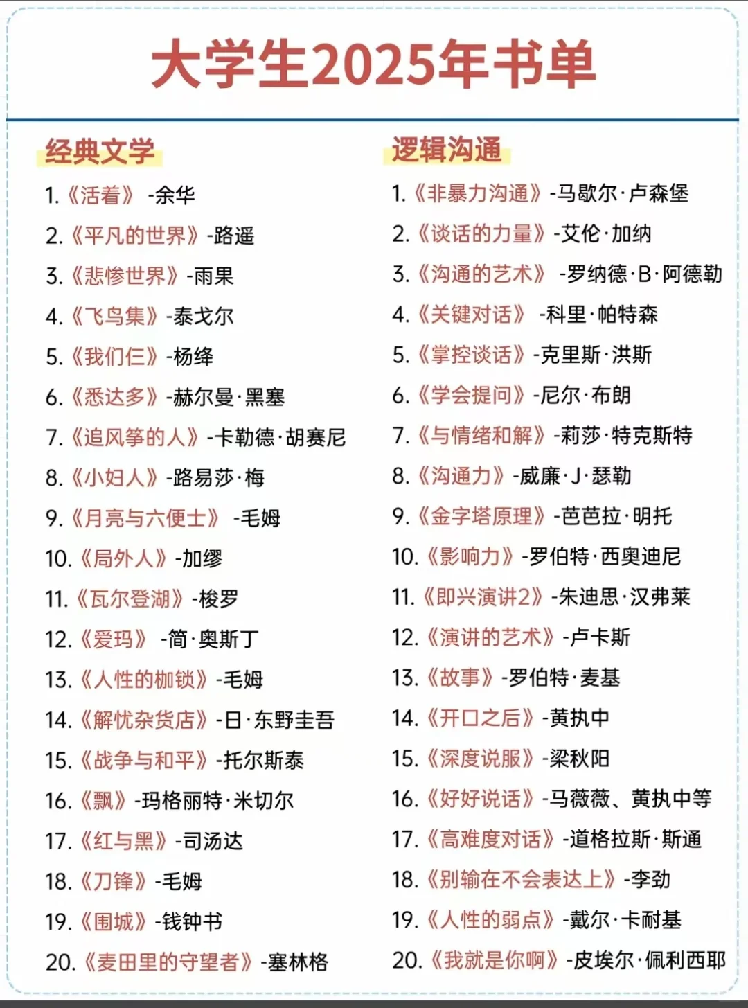 提升自己！大学生2025年书单🔥