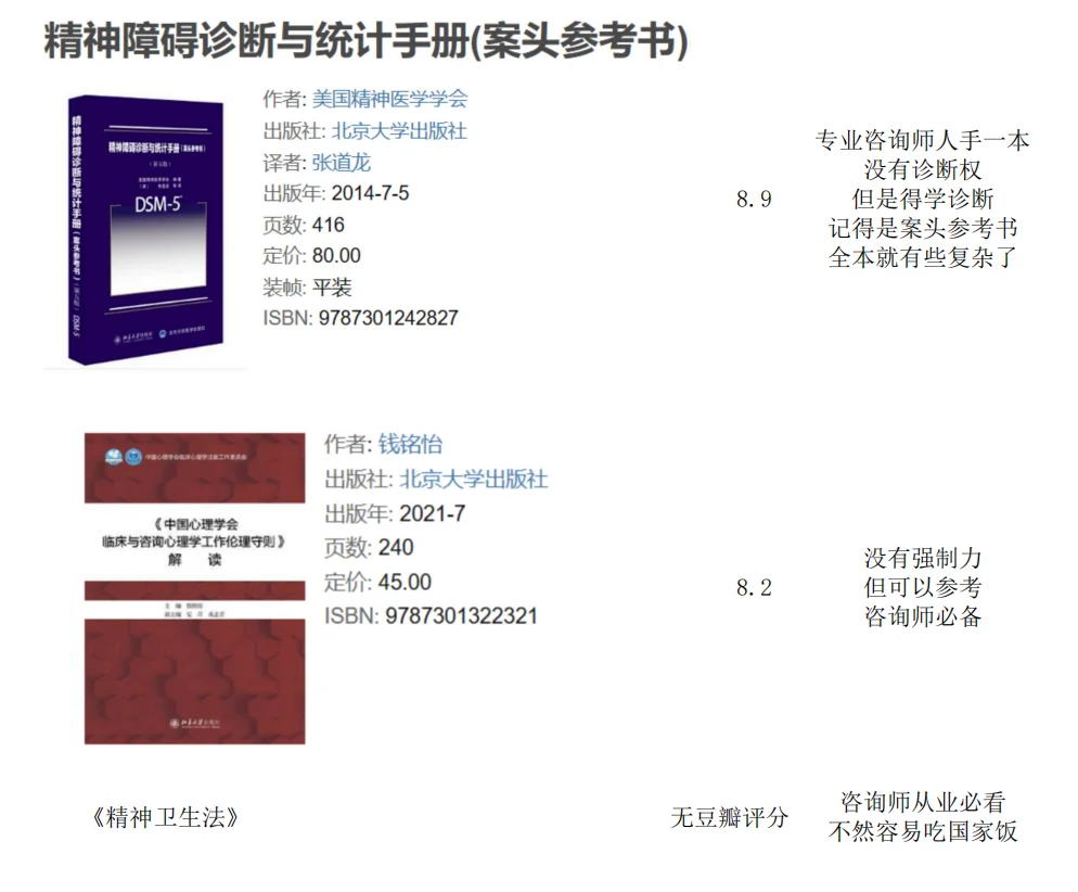 真正的心理咨询入门书单