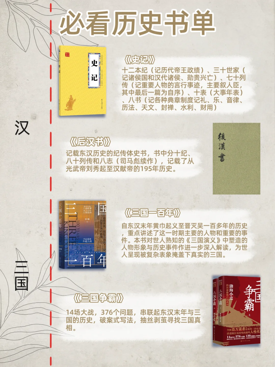 按时间顺序越看越上瘾的32本历史书单