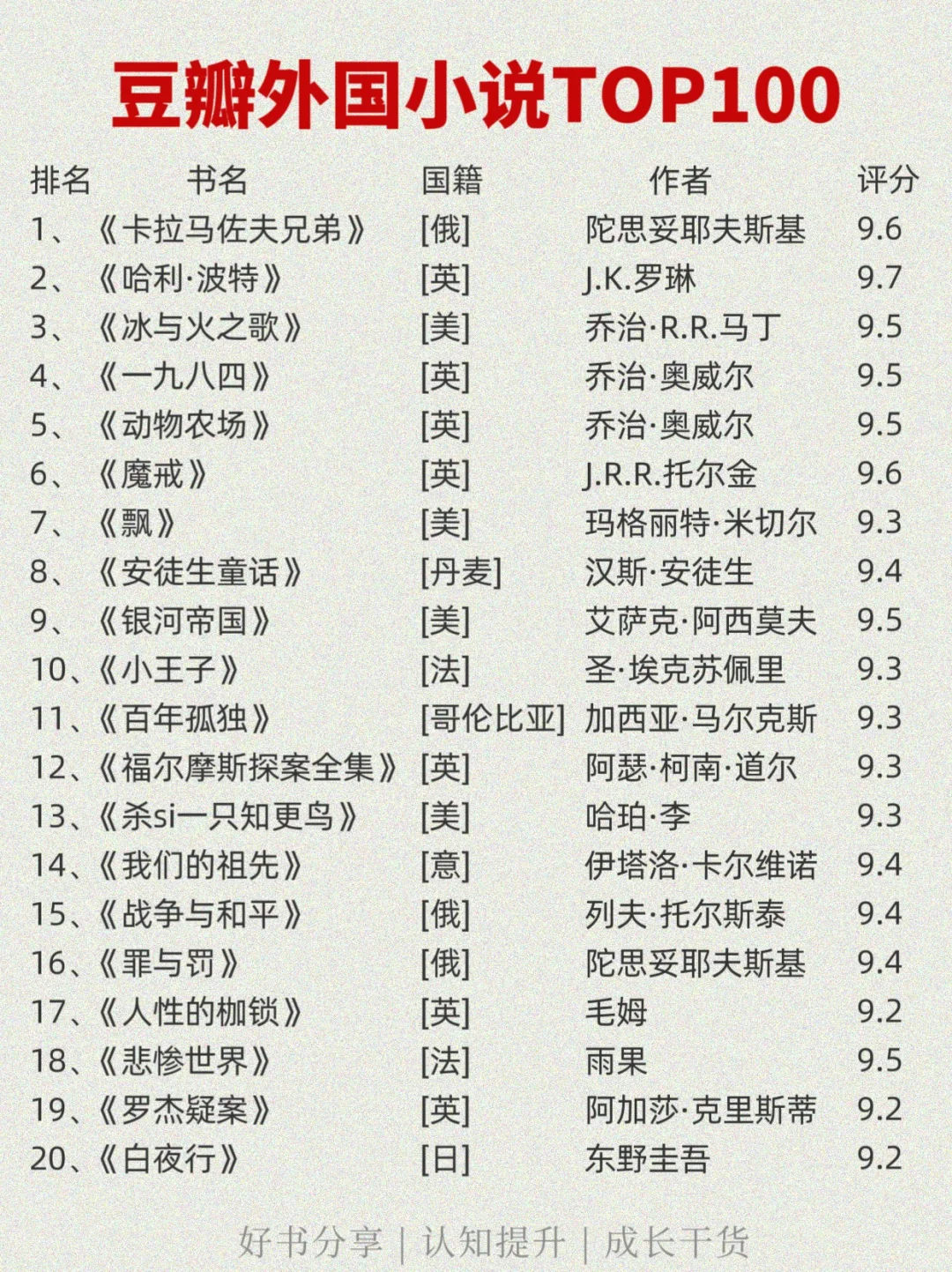 🔥豆瓣外国小说TOP100 |你读过哪些?