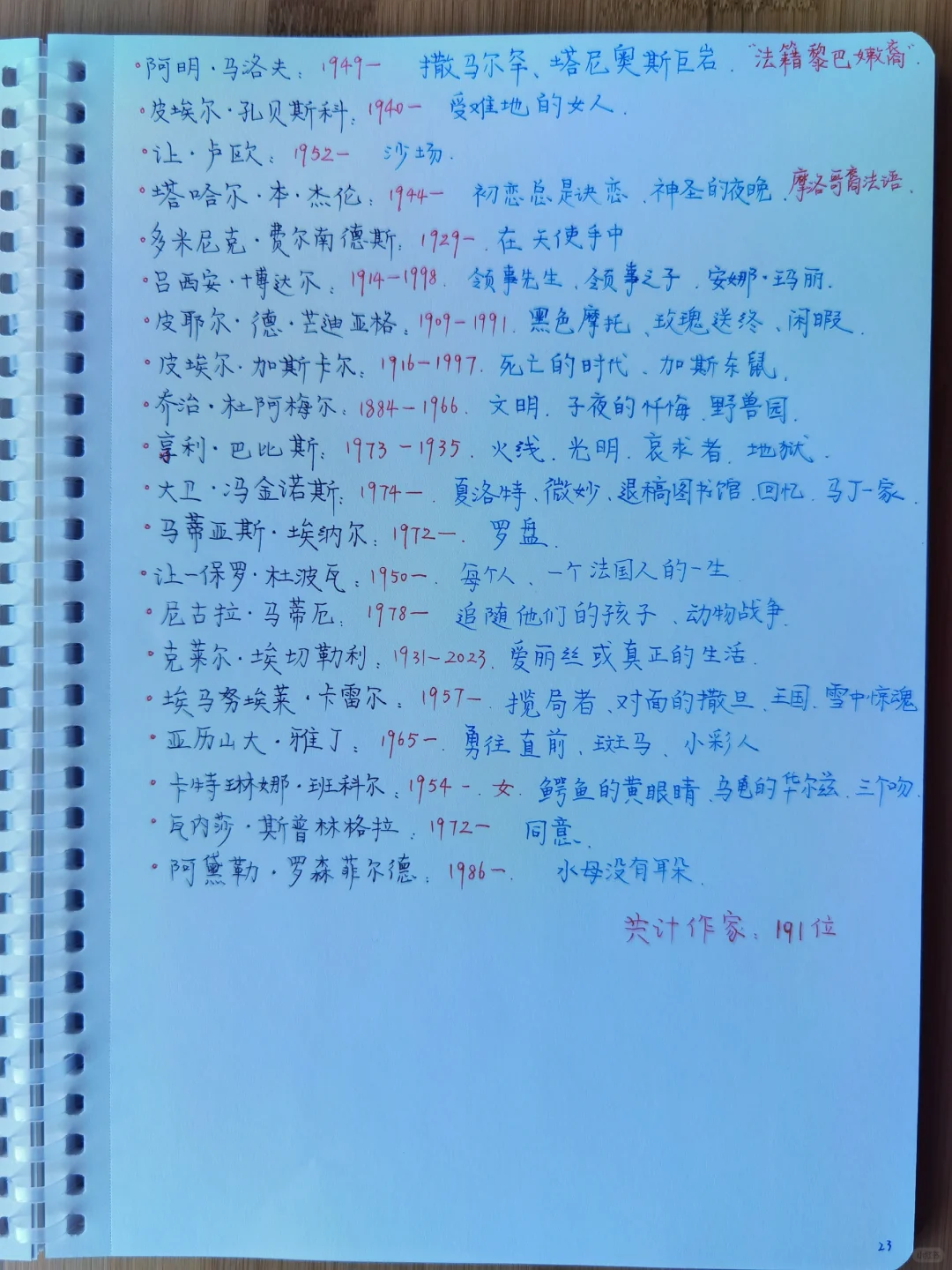 📖构建阅读体系 |法国文学书单推荐（下）