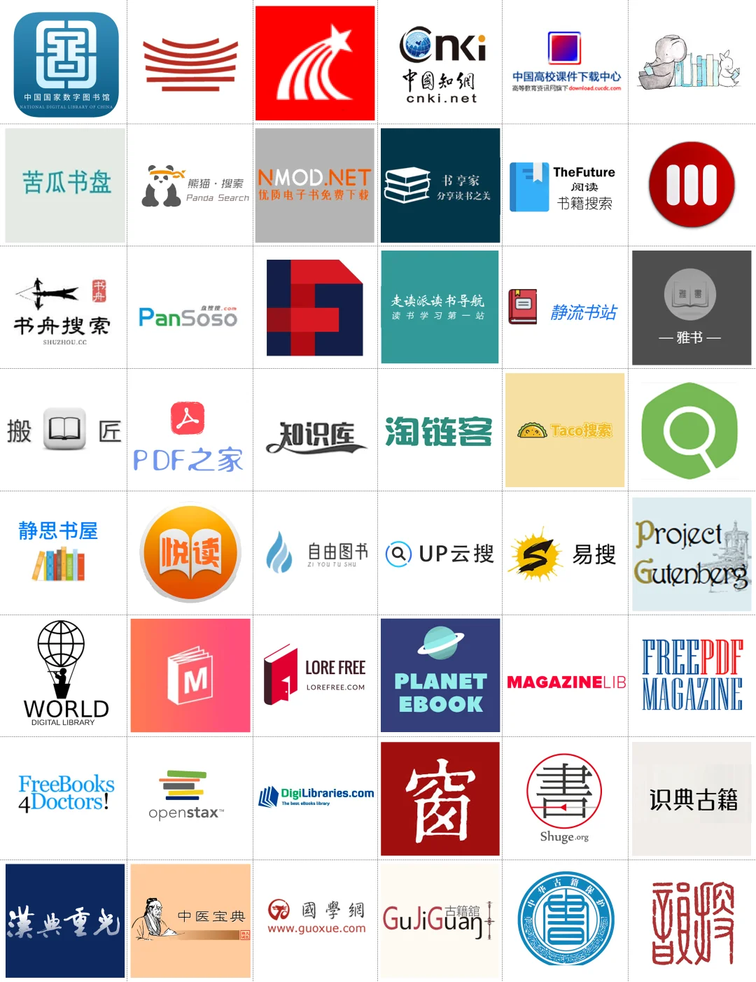 读研读博必备的电子资源查找工具Plus版!