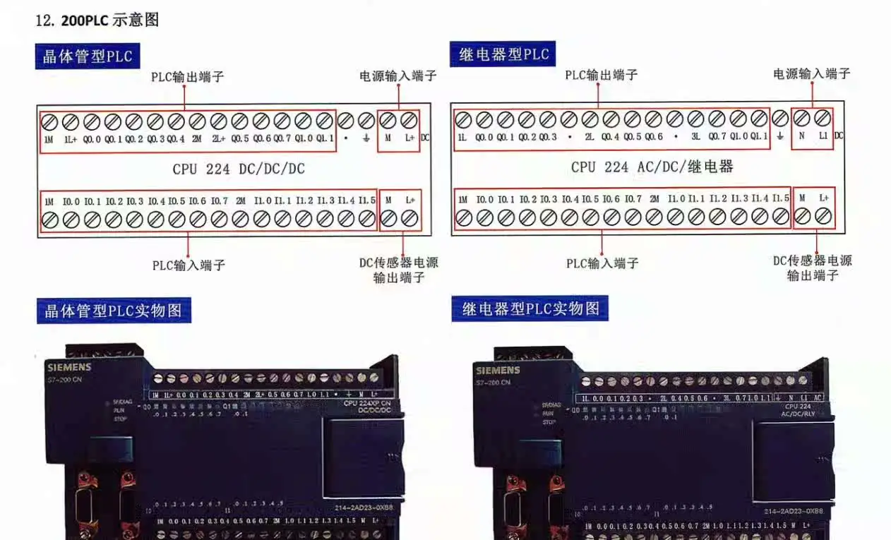 A67.PLC实物接线大全(全彩）（pdf电子书）