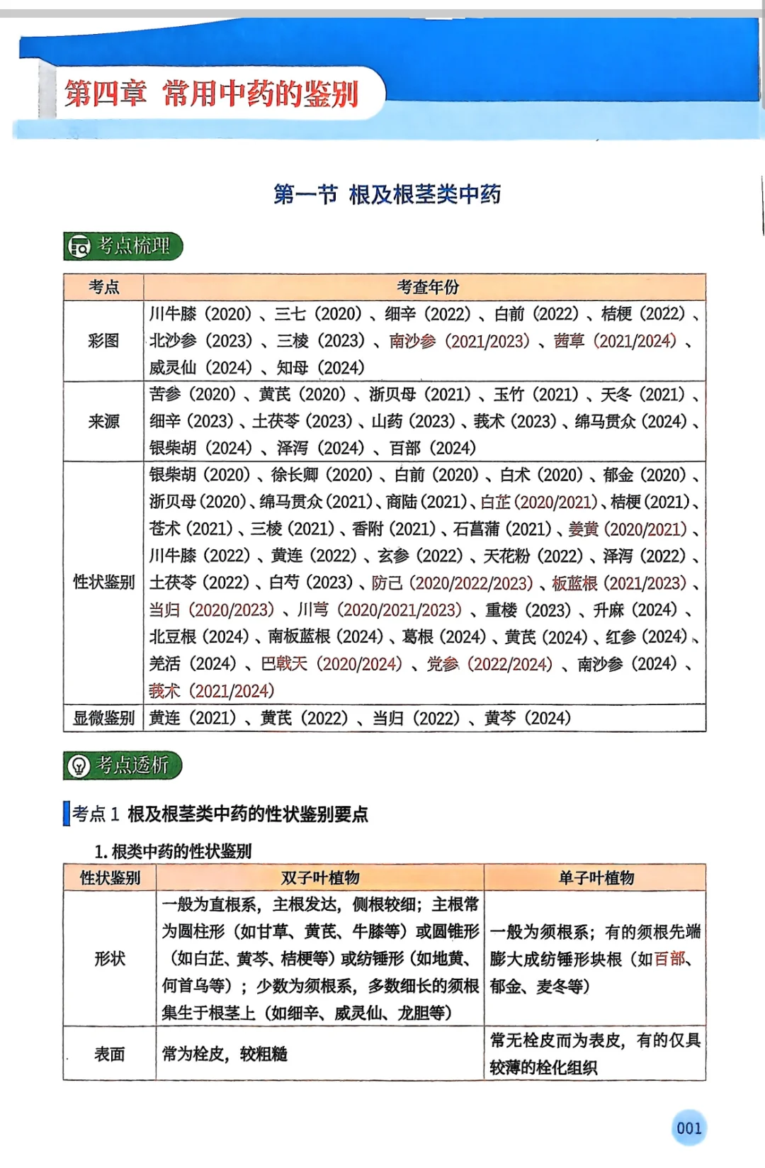 25执业药师彩色一本通电子版無偿领取
