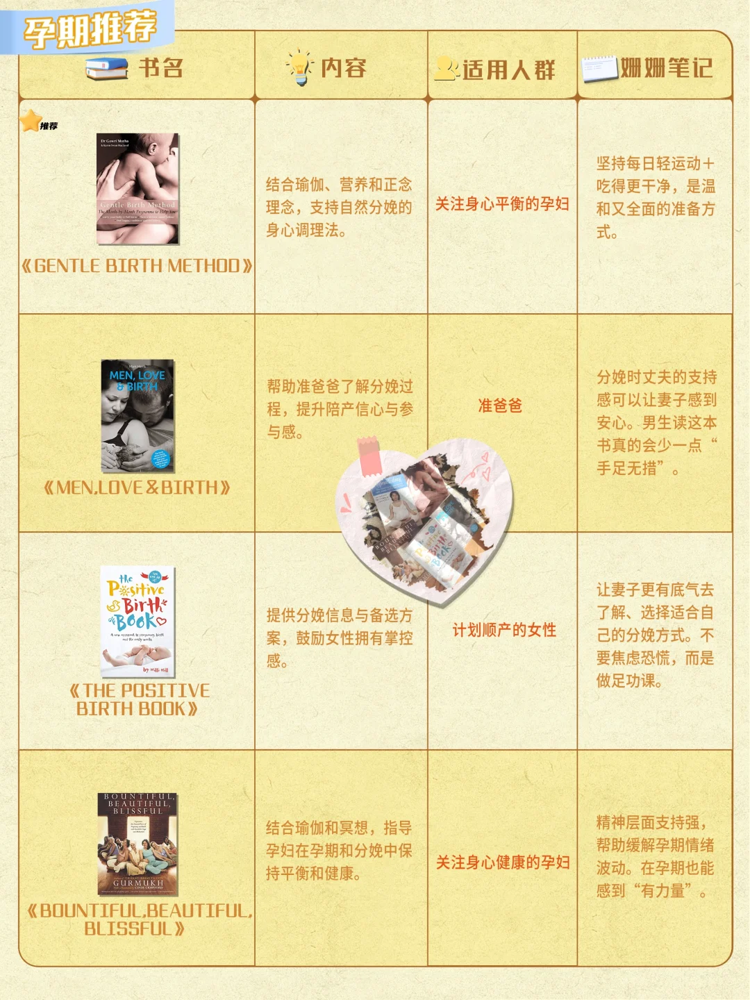 育儿书单分享📚 来啦