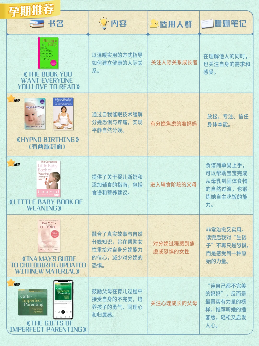 育儿书单分享📚 来啦