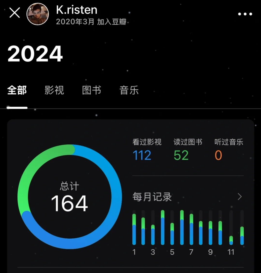 2024| 只要我还一直读书