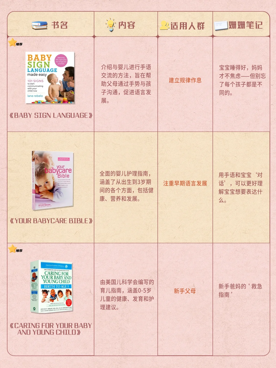 育儿书单分享📚 来啦