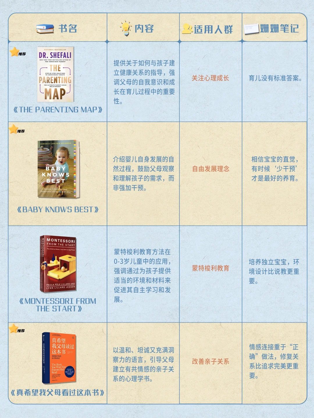 育儿书单分享📚 来啦