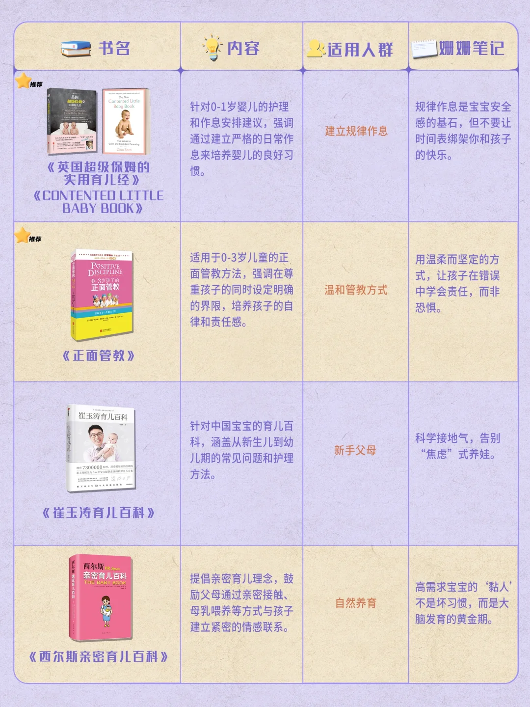 育儿书单分享📚 来啦