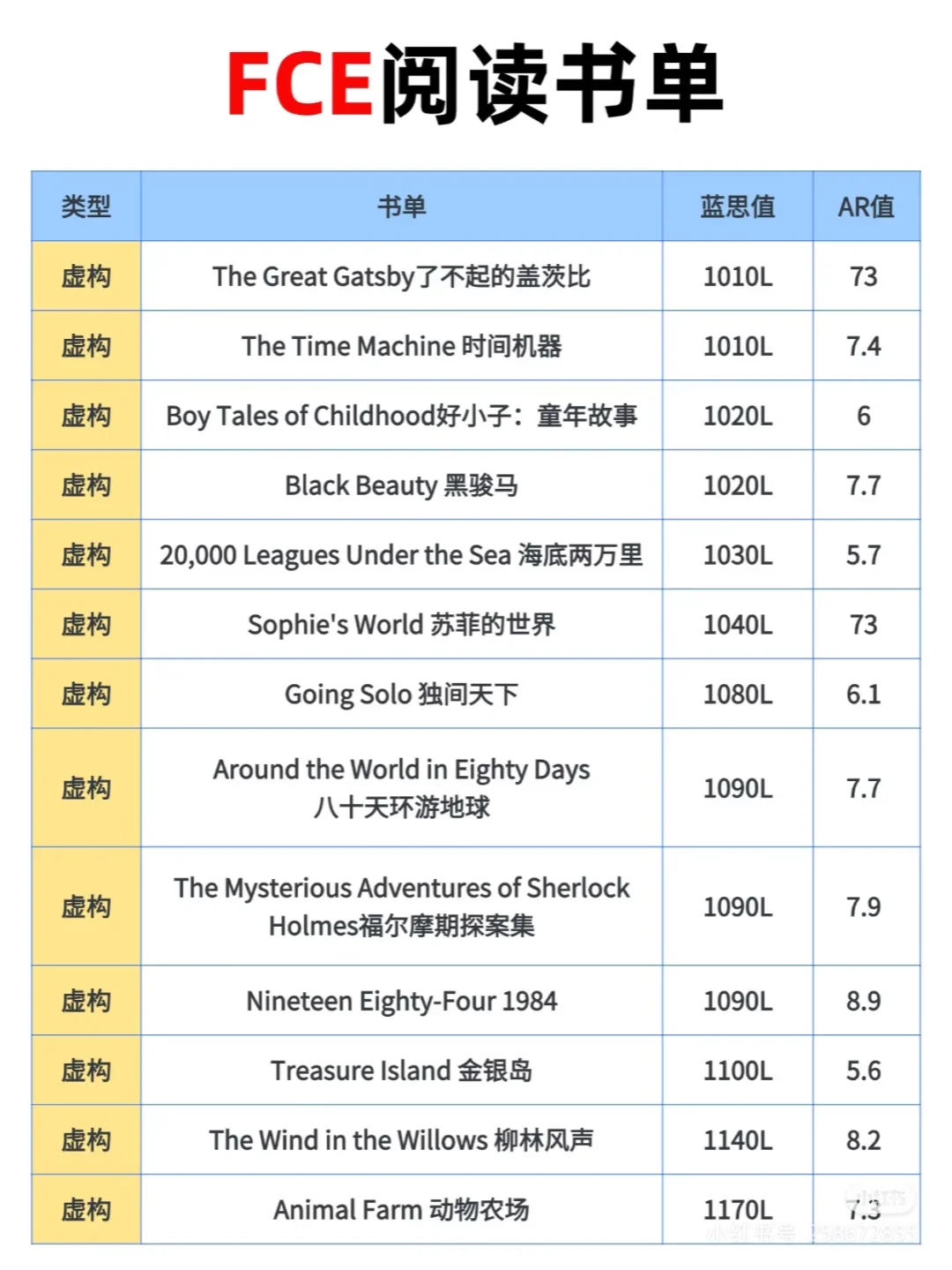 高阶原版书单fce级别