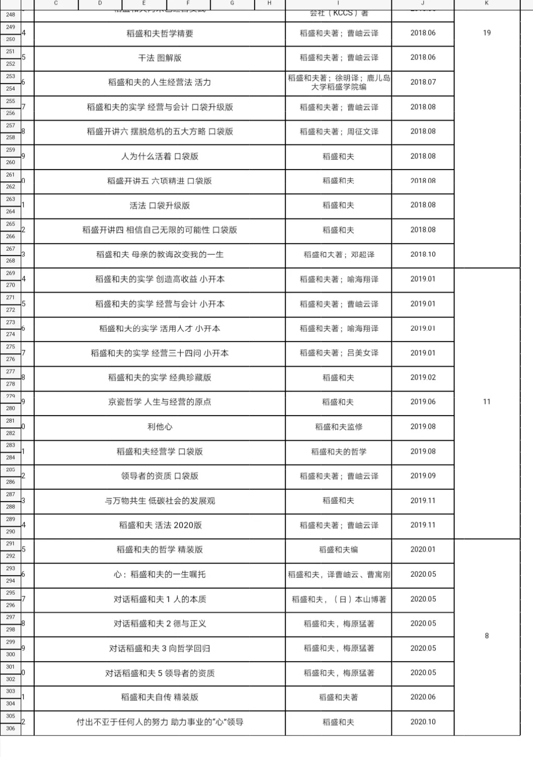 稻盛和夫电子书合集pdf格式（152本）
