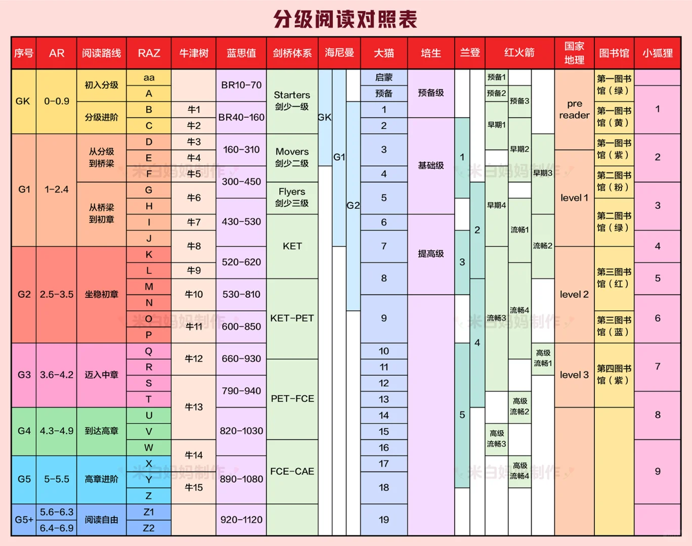 RAZ主线-平行书单，超全整理！