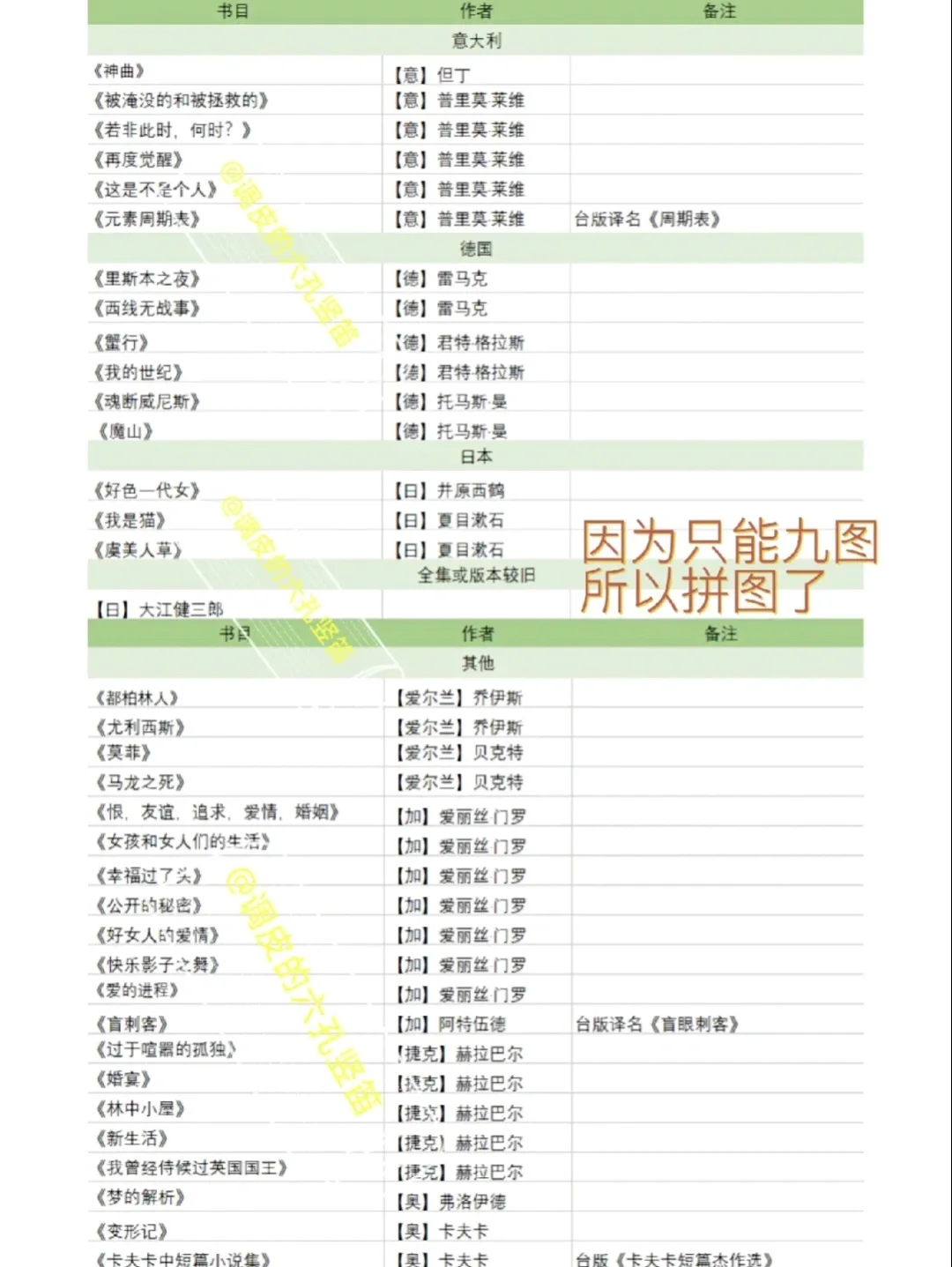 当我整理了林奕含的书单之后……