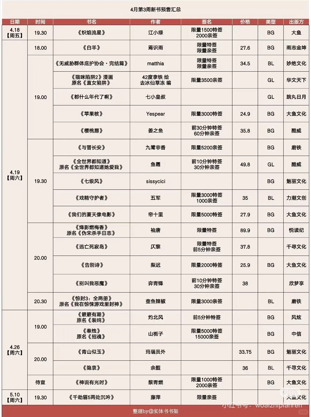 问问哪几本比较🔥