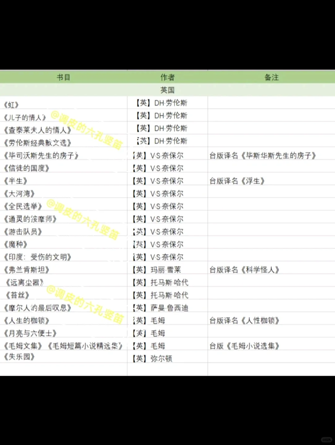 当我整理了林奕含的书单之后……