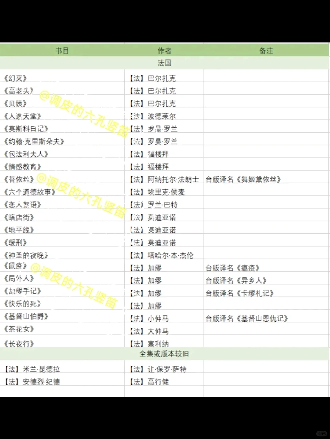 当我整理了林奕含的书单之后……