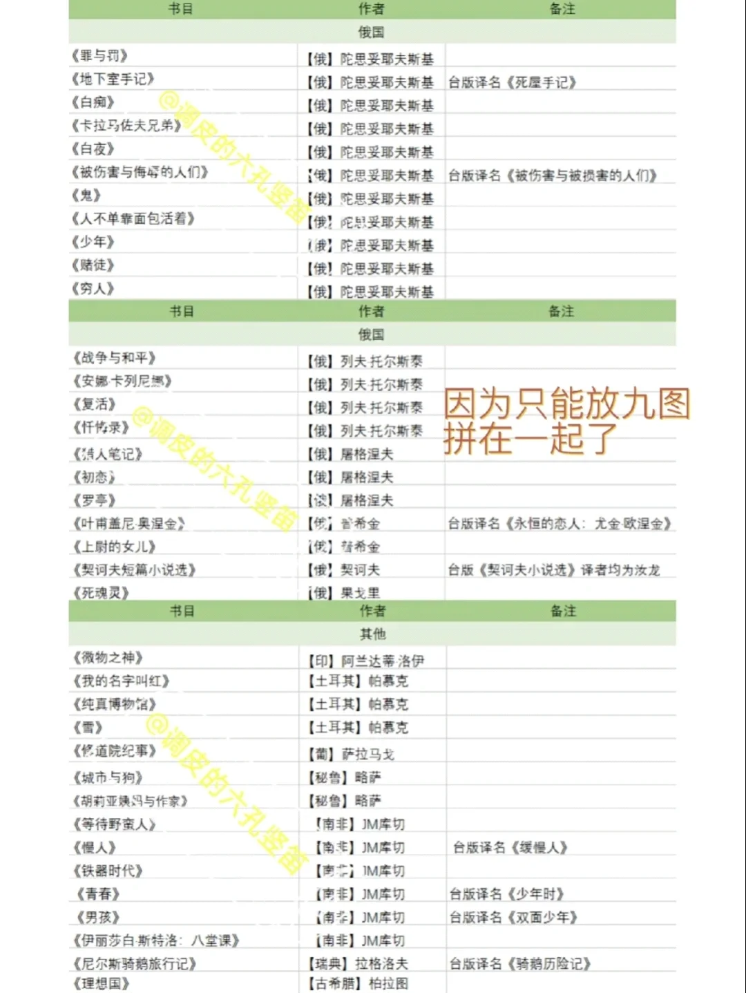 当我整理了林奕含的书单之后……