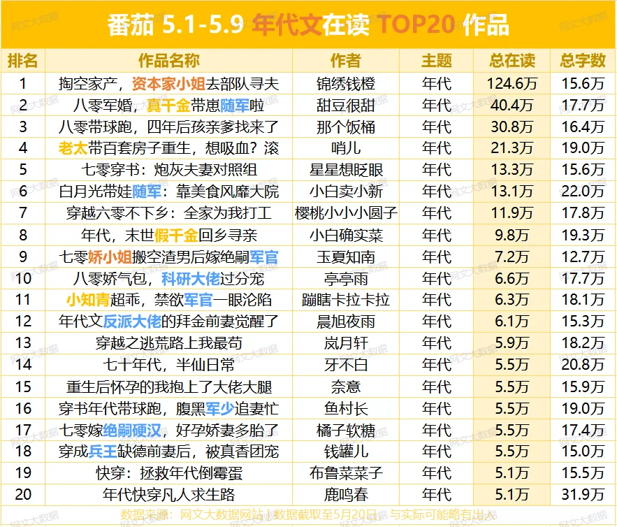 强推📢年代文爆款书单|热梗爽点超密集