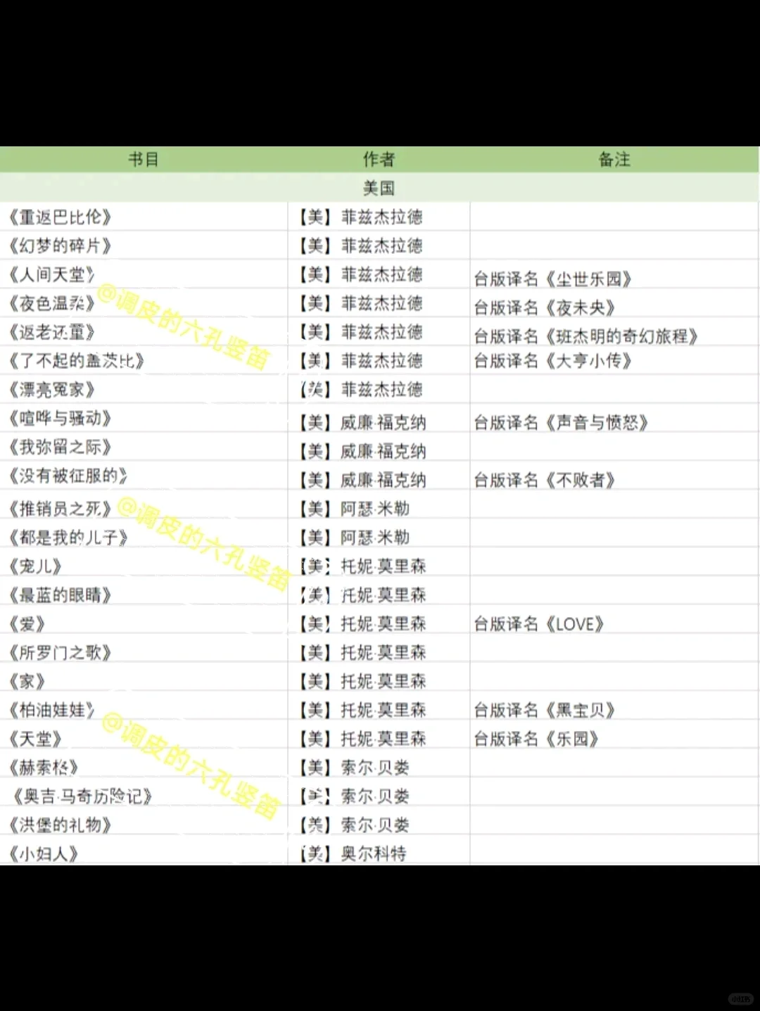 当我整理了林奕含的书单之后……