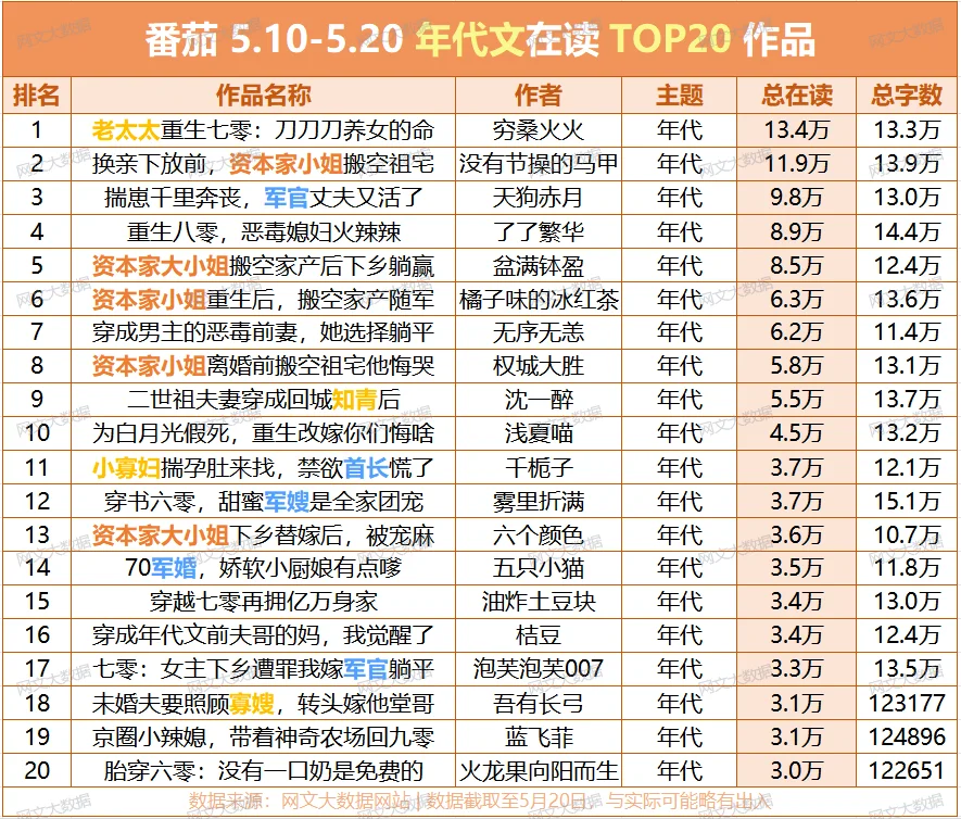 强推📢年代文爆款书单|热梗爽点超密集