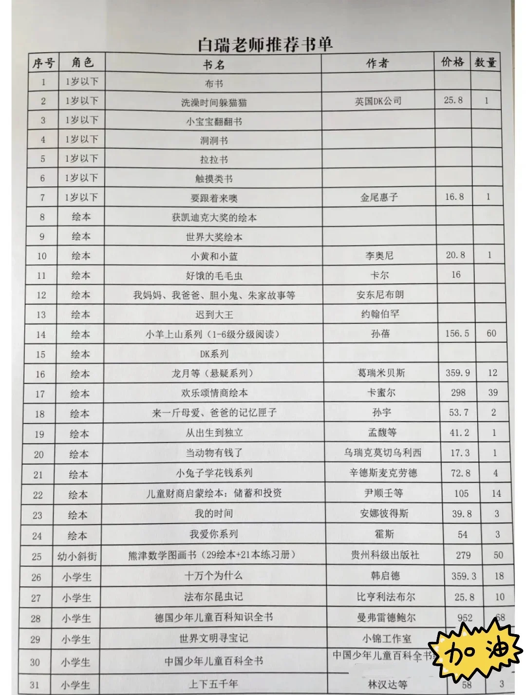 白瑞老师的神奇书单