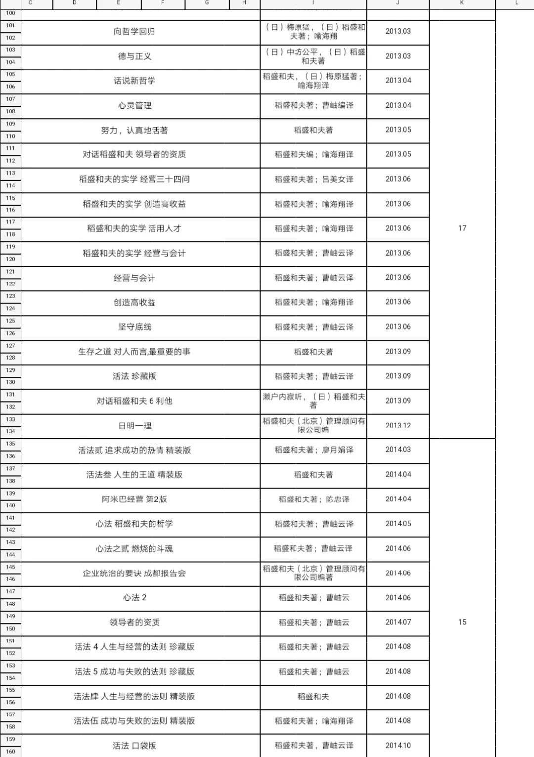 稻盛和夫电子书合集pdf格式（152本）