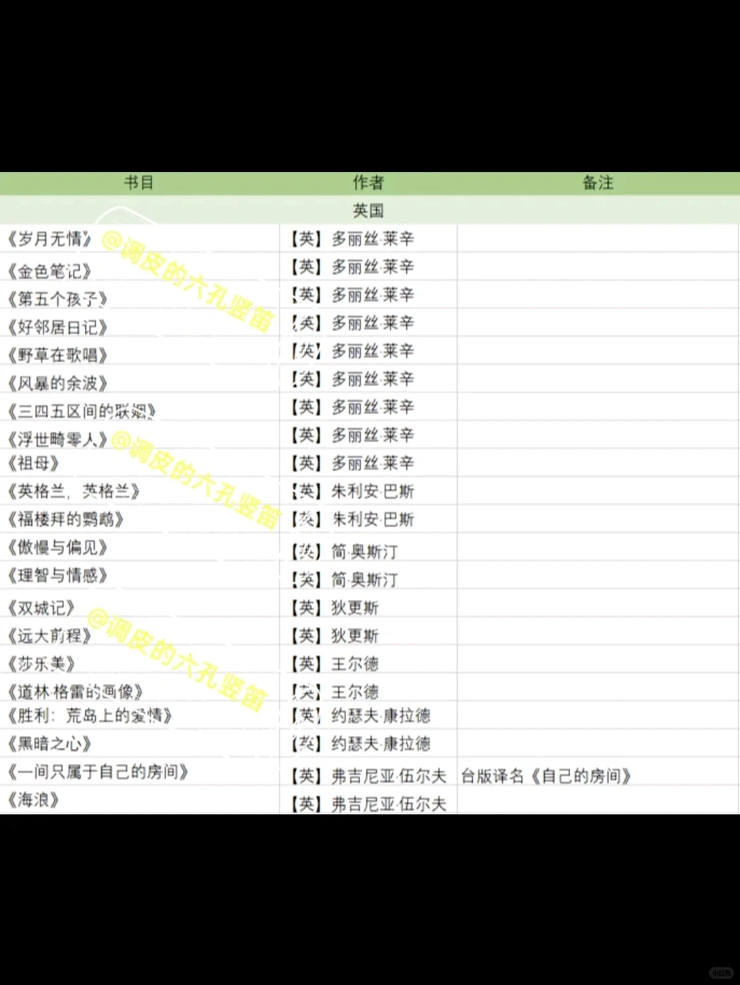 当我整理了林奕含的书单之后……