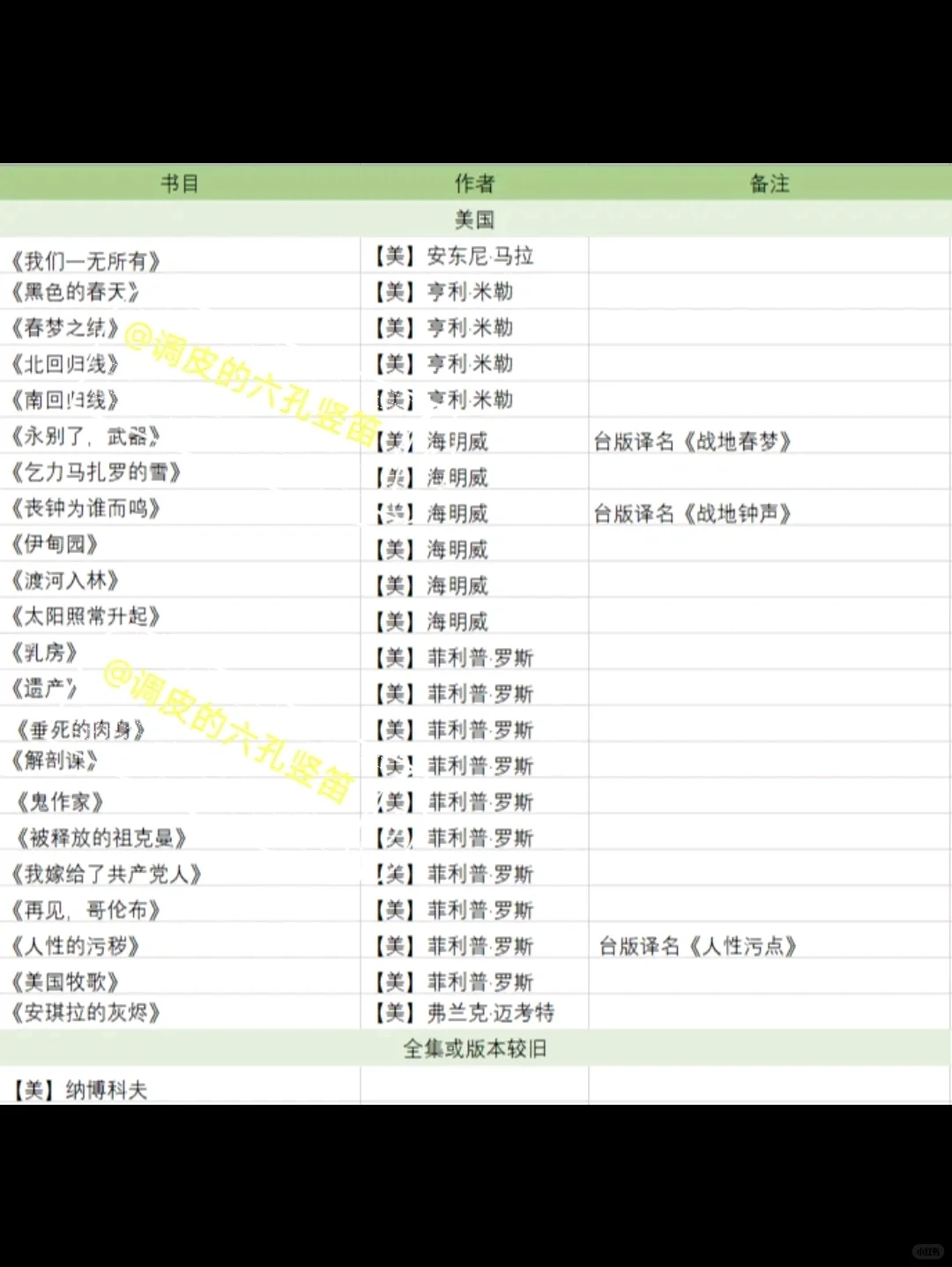 当我整理了林奕含的书单之后……