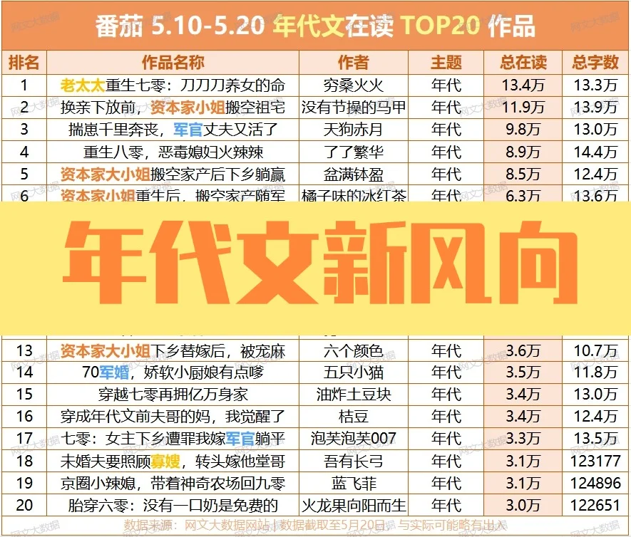 强推📢年代文爆款书单|热梗爽点超密集