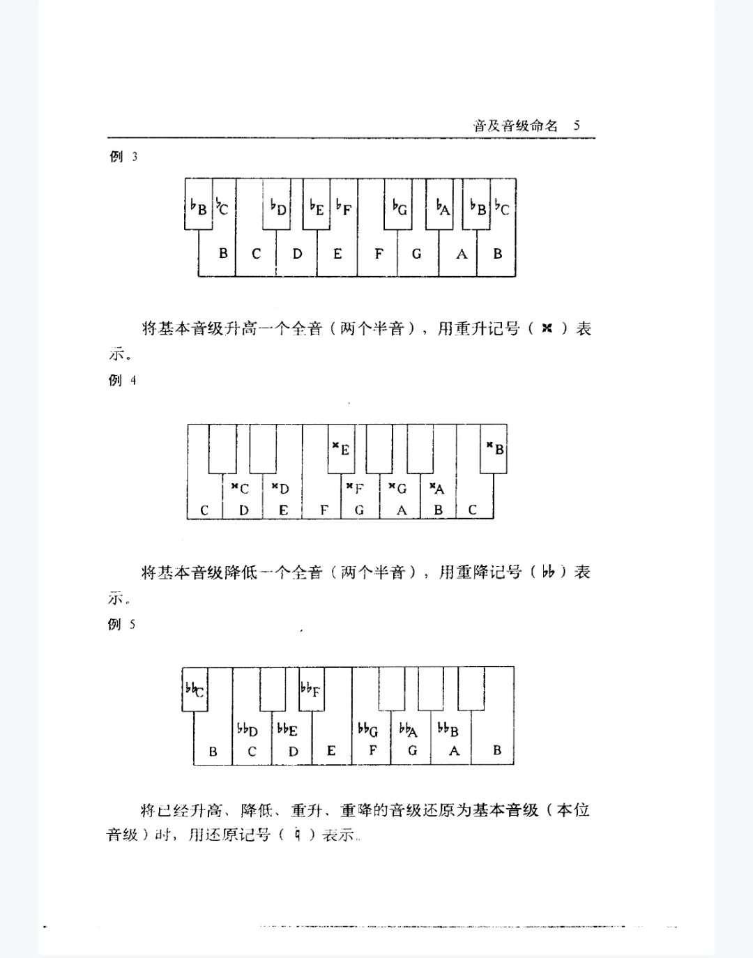 免费赠送乐理书籍PDF
