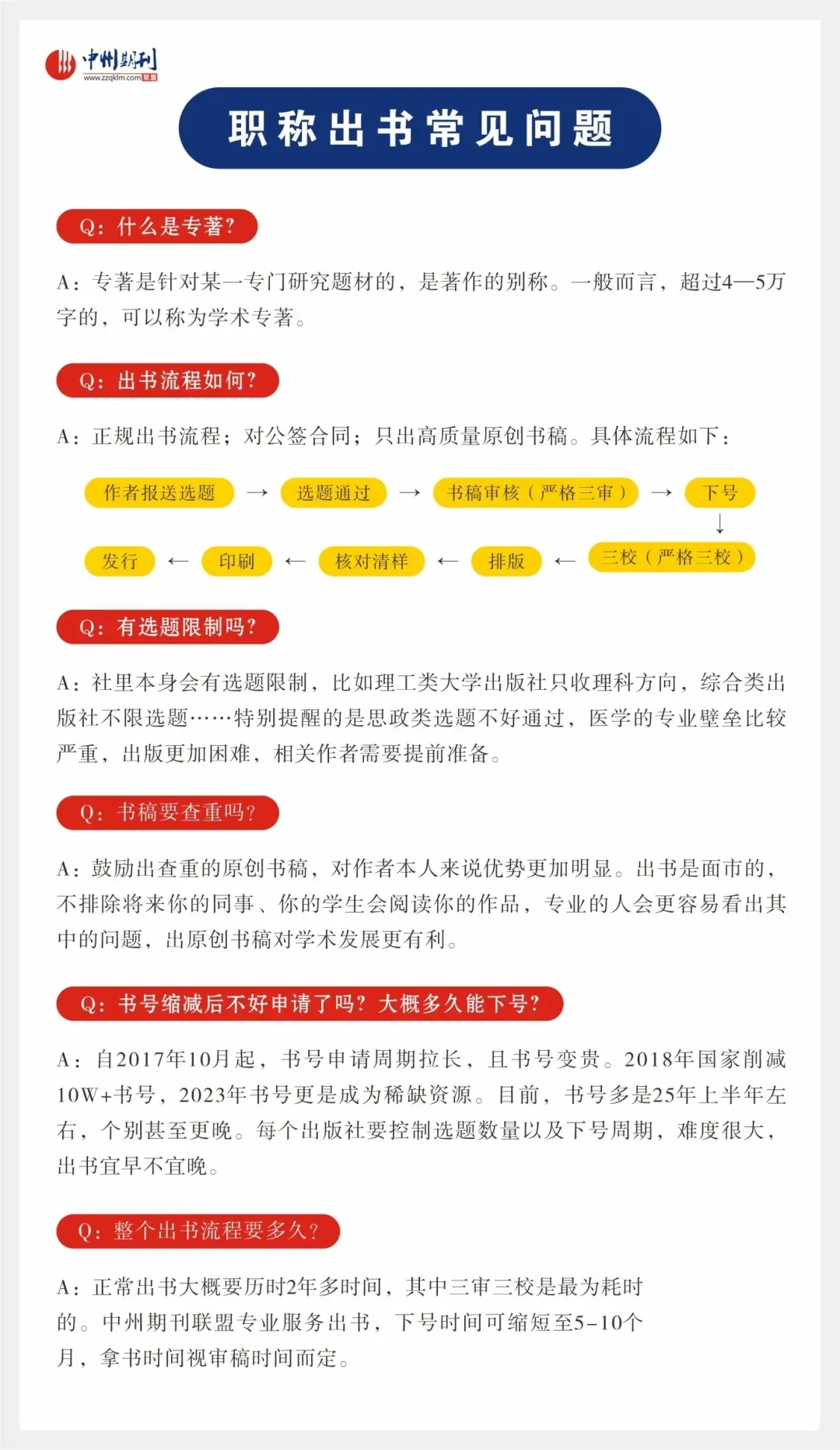 25年电子书号申请人数明显增多，评职称可用