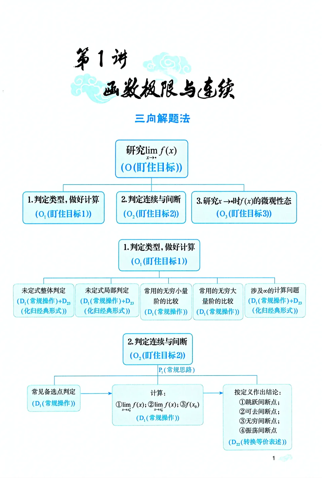 26张宇强化36讲电子版PDF无水印