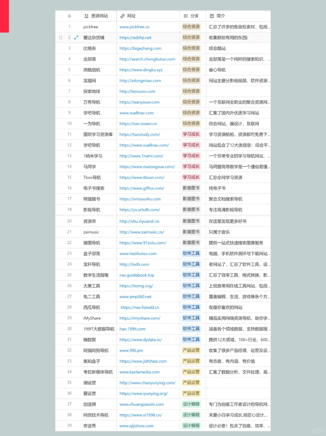 40个资源导航网站合集，高手都这样用~