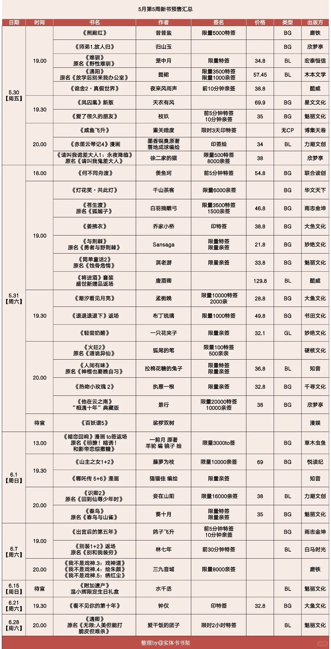 5月第5周小说预售书单